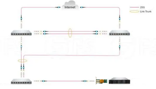 40G網(wǎng)卡 40G網(wǎng)卡