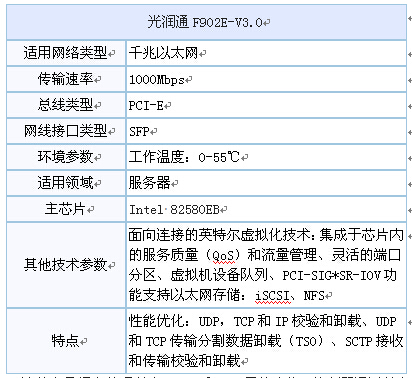 千兆網(wǎng)卡 千兆網(wǎng)卡