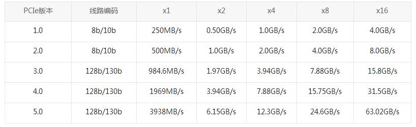 pcie網(wǎng)卡 pcie網(wǎng)卡