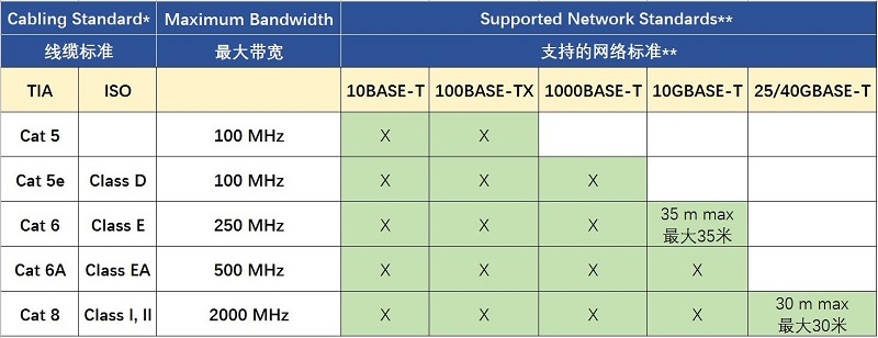 帶寬和傳輸速率是一回事嗎？(圖2)