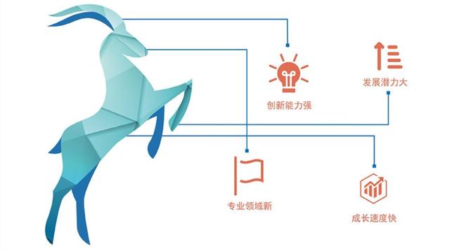 喜訊！祝賀光潤(rùn)通科技入選2021年瞪羚企業(yè)名單(圖2)