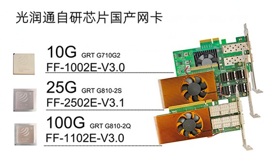 國(guó)產(chǎn)化替代 國(guó)產(chǎn)化替代