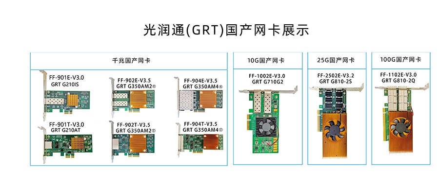 國產網卡 國產網卡