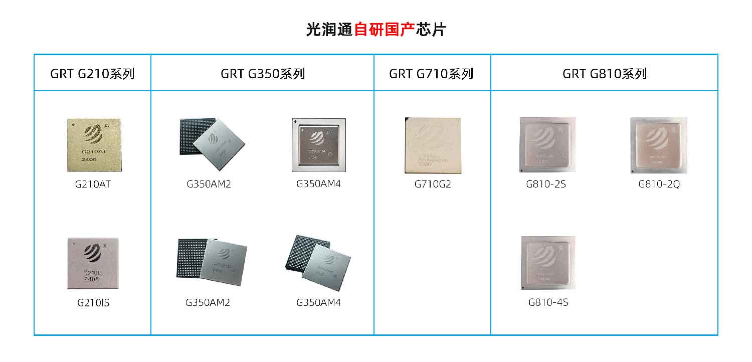 國產化替代 國產化替代